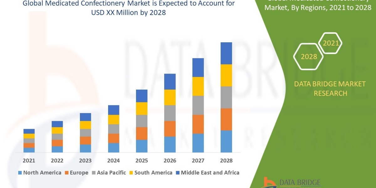 Medicated Confectionery Market Overview, Growth Analysis, Trends and Forecast By 2028